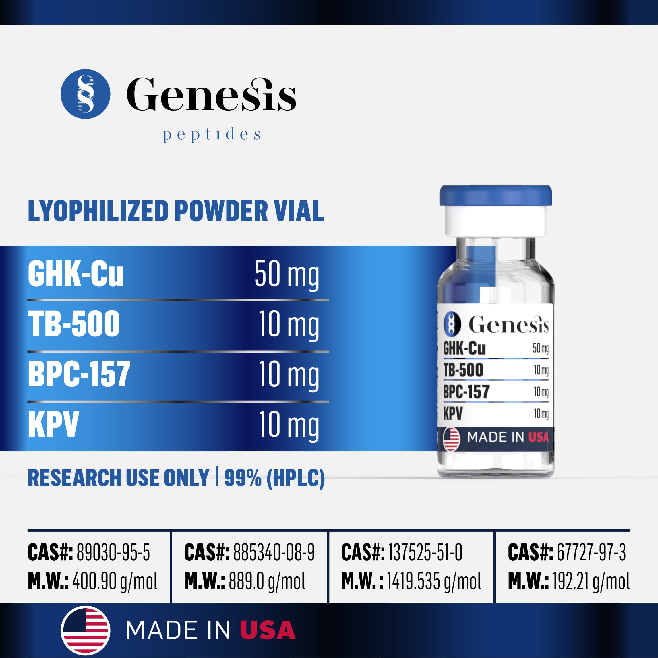 GHK-Cu + Thymosin Beta-4 + BPC-157 + KPV